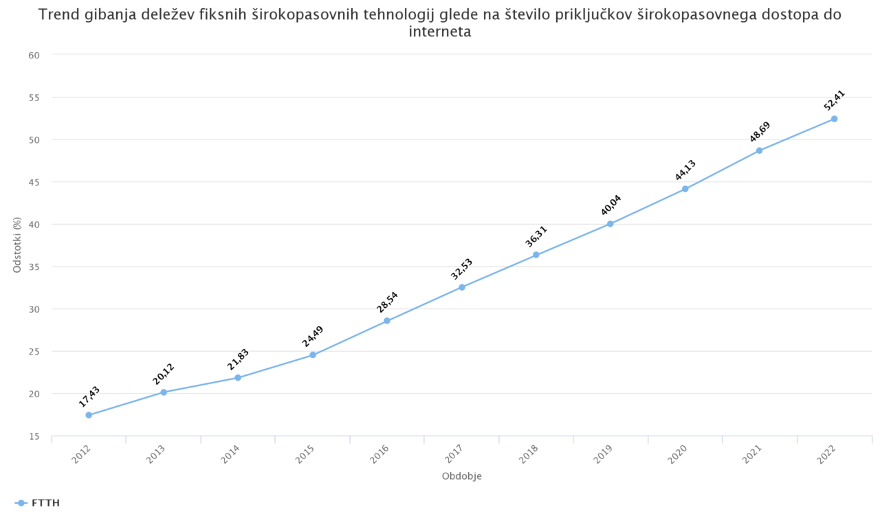 optična infrastruktura