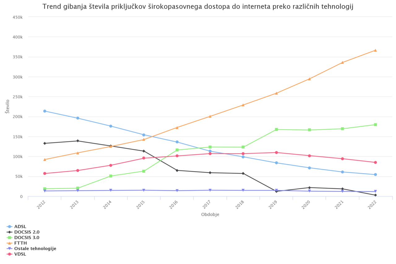 tehnologije